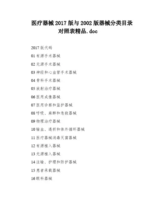 医疗器械2017版与2002版器械分类目录对照表精品