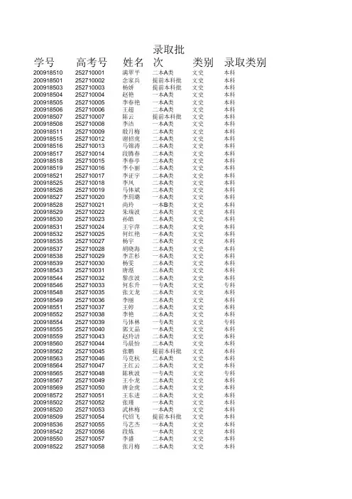 2009高考录取情况登记