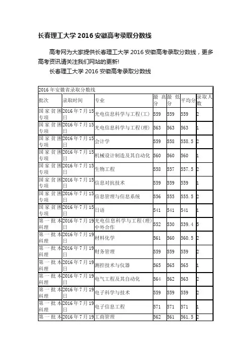 长春理工大学2016安徽高考录取分数线