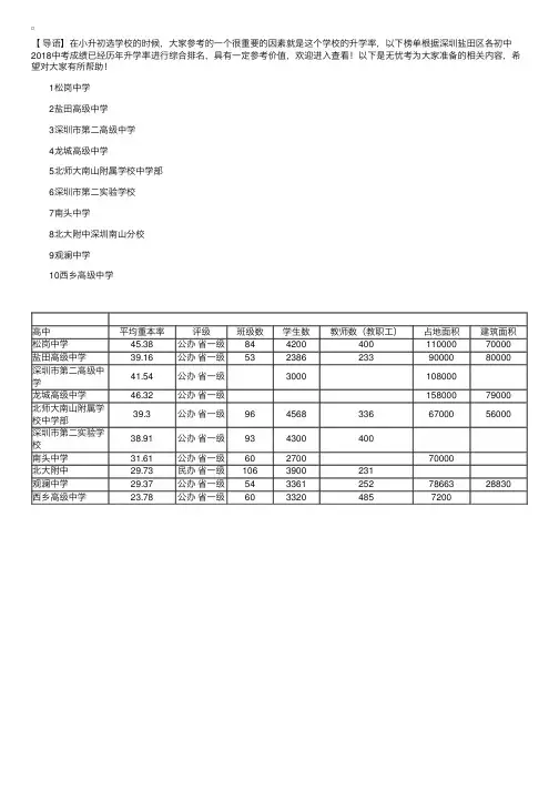 2018年广东深圳盐田区高中排名