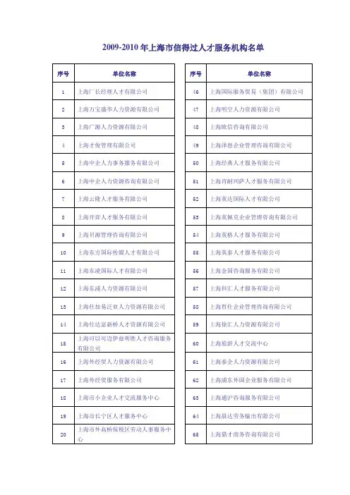 上海人才服务机构名单