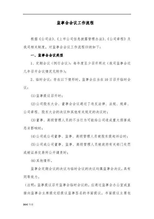 监事会会议工作流程图