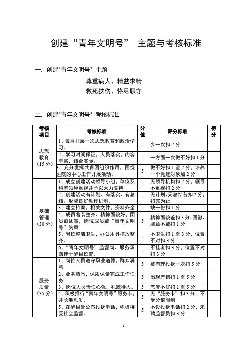 1-4创建“青年文明号”主题与考核标准