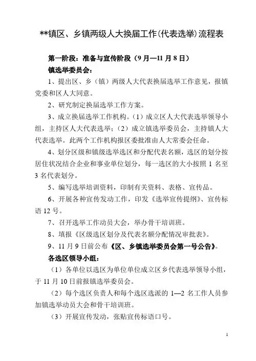 区乡镇两级人大换届工作代表选举流程表