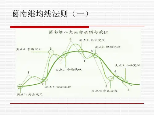 技术分析之均线形态理论分析