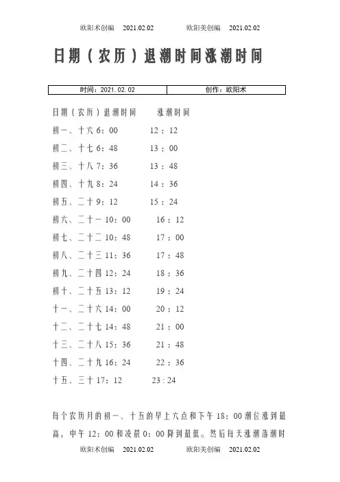 日期(农历)退潮时间涨潮时间之欧阳术创编