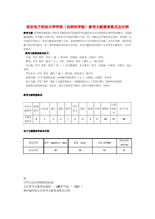 西安电子科技大学学报(自然科学版)参考文献著录格式及示例