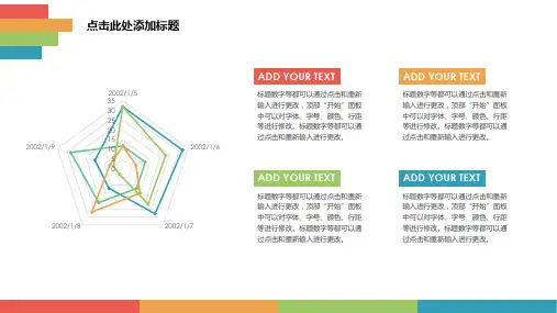 雷达图类PPT数据图表模版--下载可直接套用
