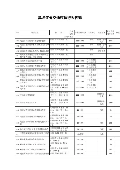 黑龙江省交通违法行为代码(2012)