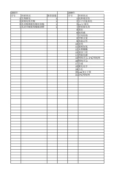 【江苏省自然科学基金】_催化转化_期刊发文热词逐年推荐_20140816