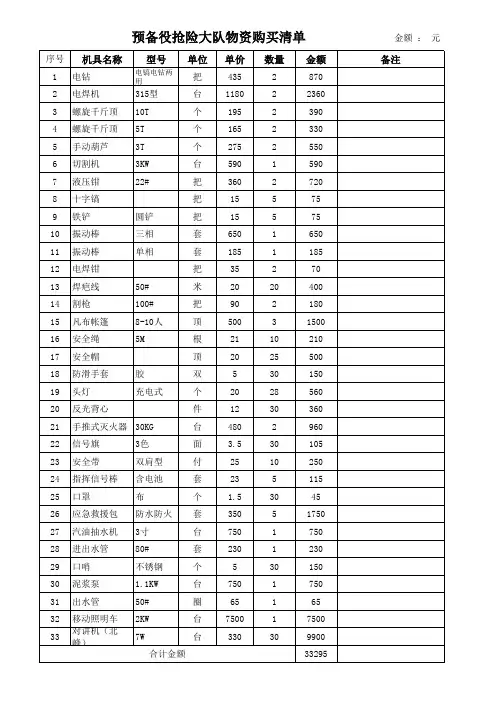 应急救援物资清单