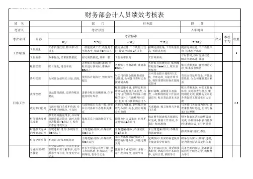 会计绩效考核表格excel模版下载