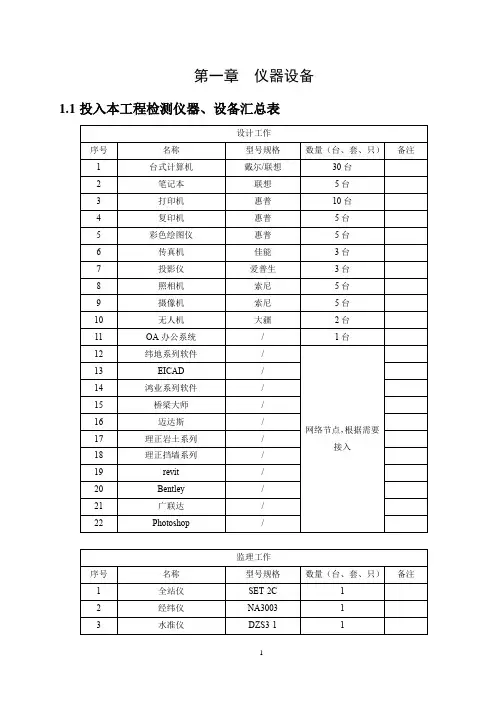 勘察所需的仪器设备