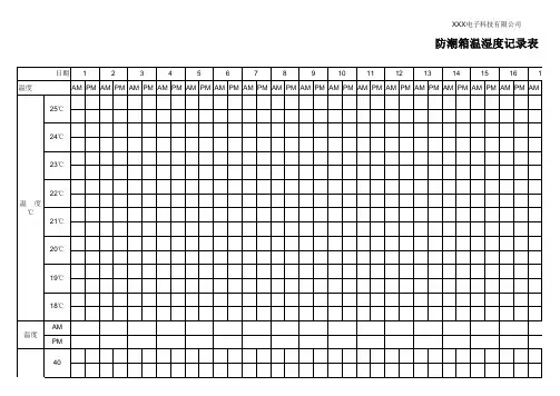 防潮箱温湿度记录表