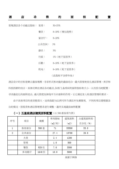 酒店功能区面积配置