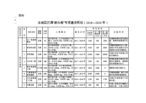 重庆市主城区打通“断头路”专项建设规划(2016―2020年)