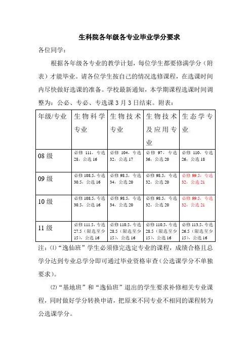 生科院各年级各专业毕业学分要求