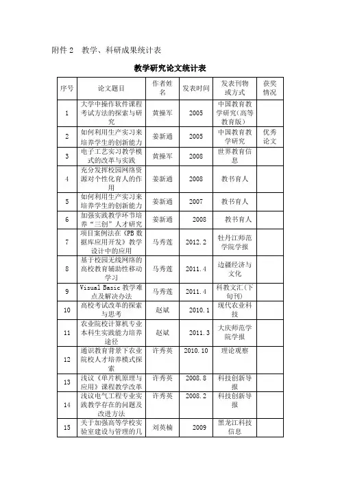教学科研成果统计表