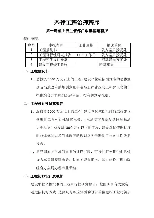 基建项目管理程序