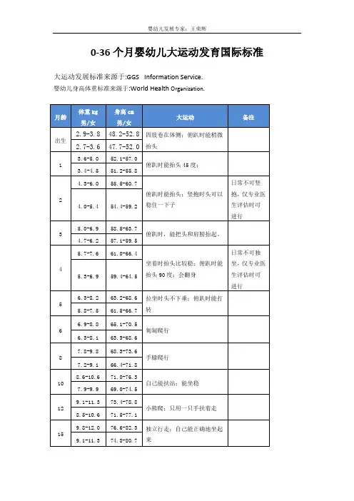 0-36个月婴幼儿大运动发育国际标准