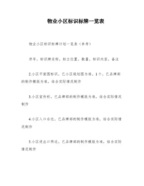 物业小区标识标牌一览表