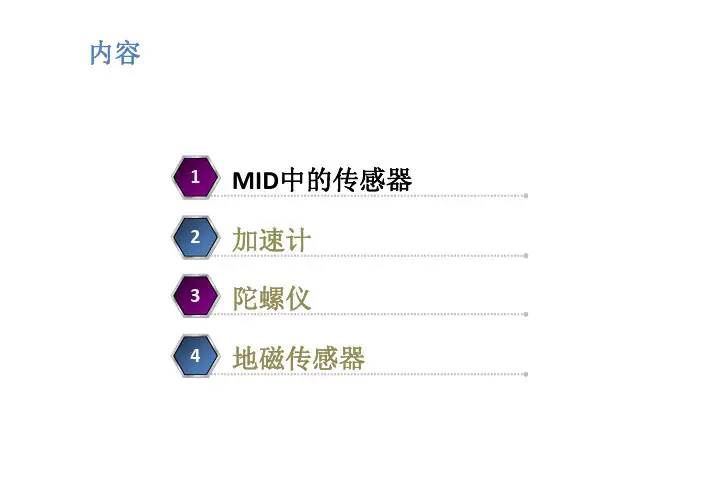 地磁传感器_磁感应计_电子罗盘(compass)原理