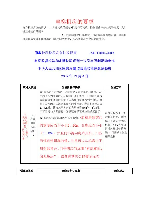 电梯机房的要求
