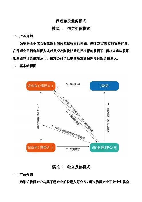 保理融资业务的六个模式