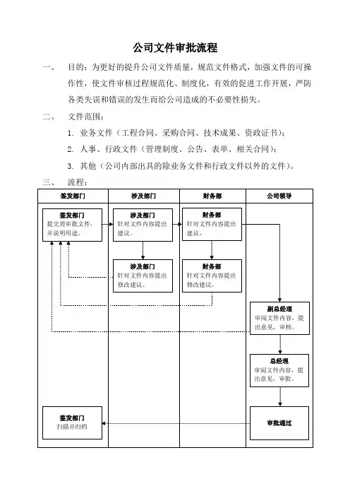 公司文件审批流程-公司钉钉的审批流程
