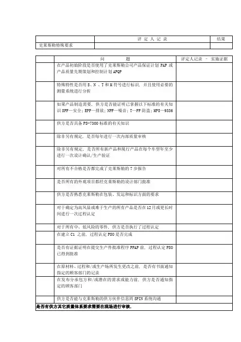 QSA内部品质稽核查核总表