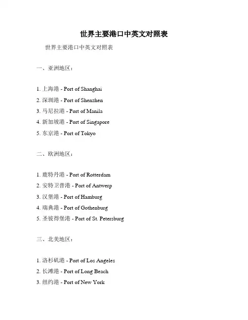 世界主要港口中英文对照表