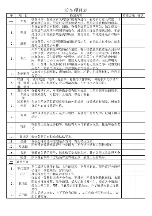 新购汽车验车详细项目表