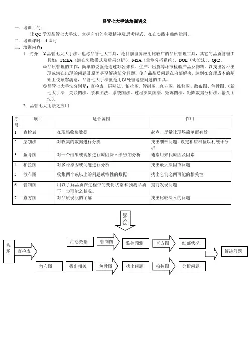 品管七大手法培训讲义