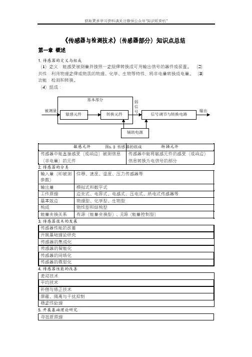 《传感器与检测技术》知识点总结