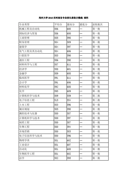 郑州大学2006-2010在河南各专业招生录取分数线 理科
