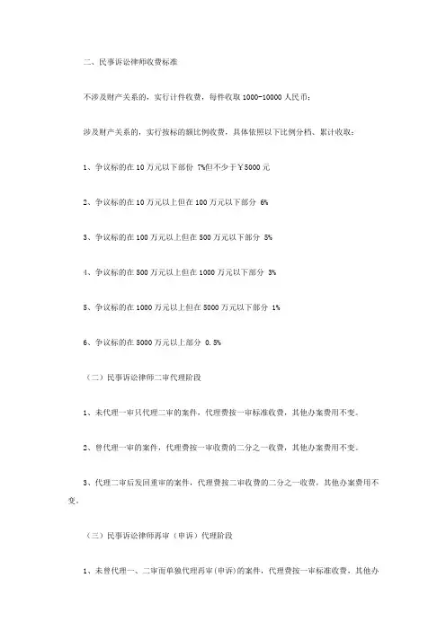 2022年民事诉讼律师收费标准是多少