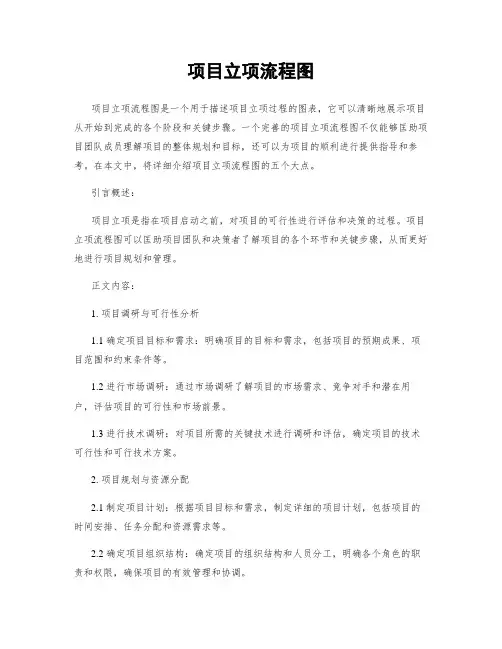 项目立项流程图