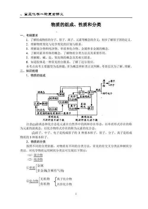 物质的组成、性质和分类