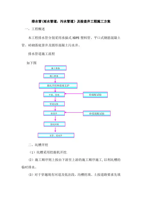 排水管施工方案