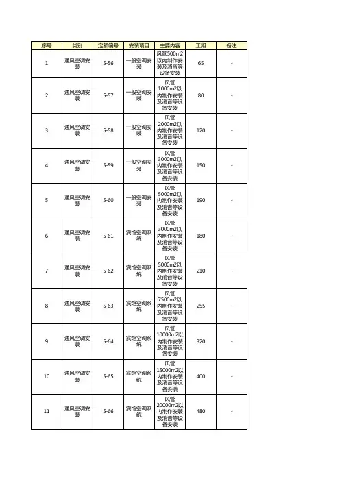 全国性工期定额电子版(Excel)——42.通风空调安装