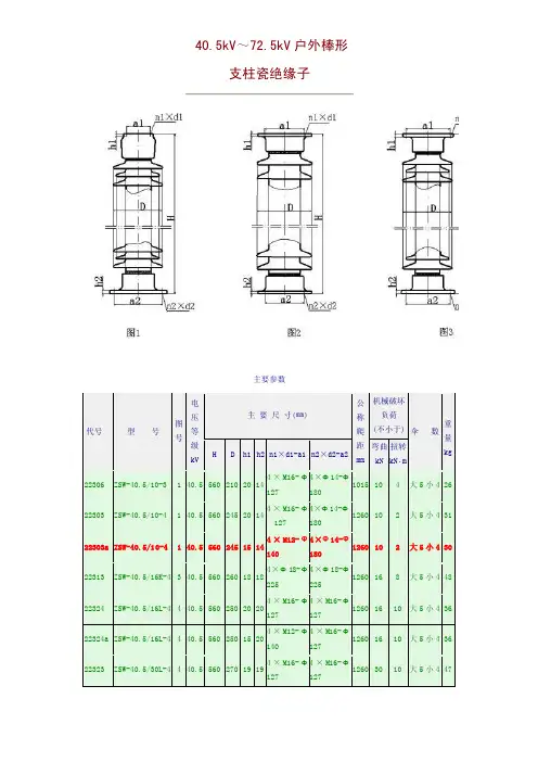 zsw支柱绝缘子金具