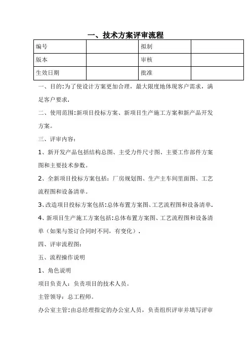 技术方案评审流程