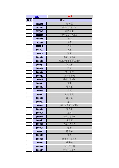 20类商标分类