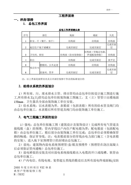 工作界面划分表