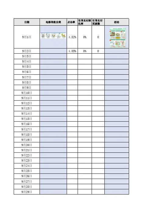 天猫运营日报模板 生意参谋数据统计日报表 运营助理