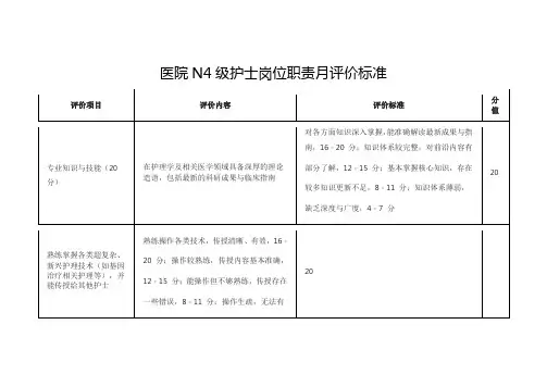 医院N4级护士岗位职责月评价标准