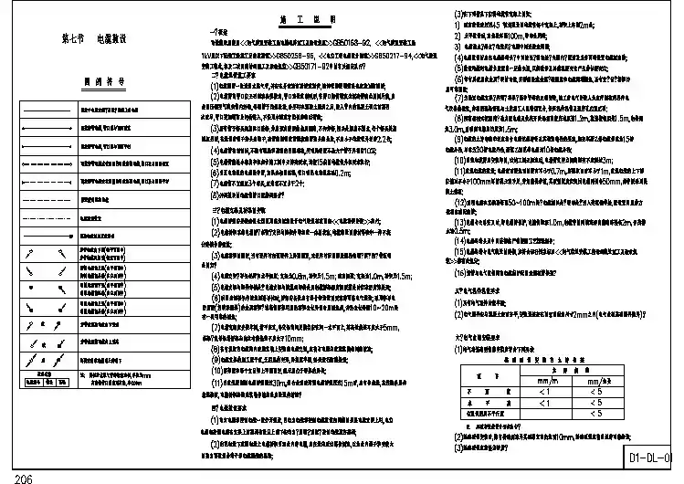 某地区电站机电电气设计图（含施工说明）