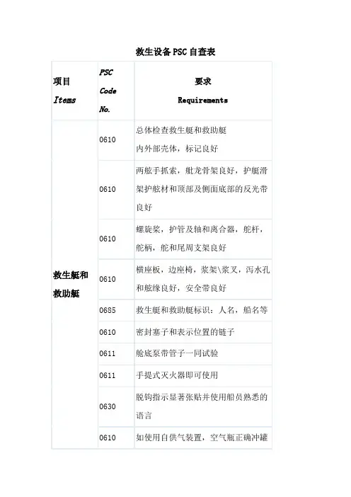 救生设备PSC自查表