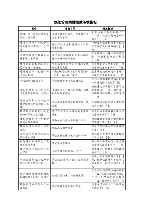 建筑工程行业规划管理关键绩效考核指标
