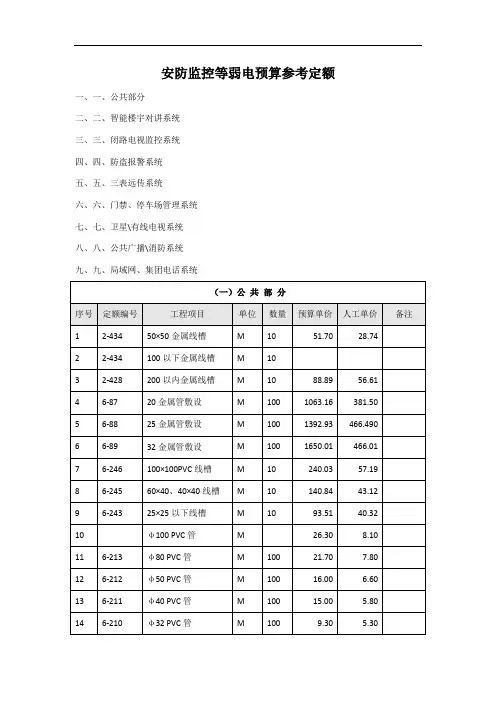 安防监控等弱电工程预算参考定额
